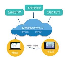 知好樂(lè)教育科技集團(tuán) 網(wǎng)絡(luò)技術(shù)服務(wù)賦能智慧教育未來(lái)