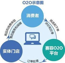 杭州冰淇淋網(wǎng)絡(luò)科技權(quán)威解讀 P2P、O2O、B2C、B2B、C2C網(wǎng)絡(luò)技術(shù)服務(wù)