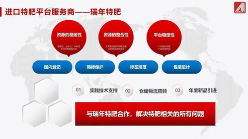 瑞年特肥 中國(guó)特肥市場(chǎng)的分化、新趨勢(shì)與國(guó)內(nèi)貿(mào)易代理的新機(jī)遇