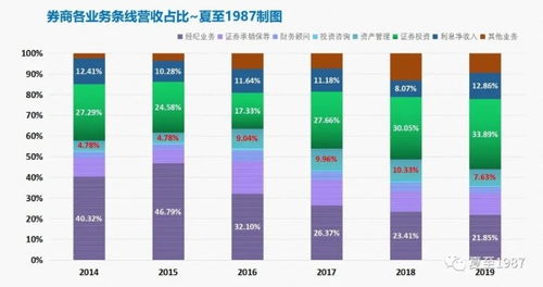 國(guó)內(nèi)證券公司入職與發(fā)展路徑解析 聚焦核心部門(mén)與職業(yè)前景